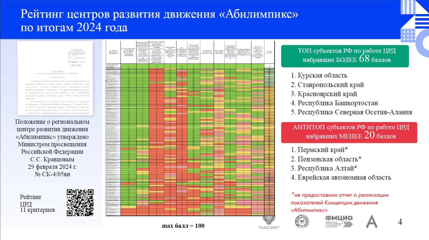 Курская область возглавила ТОП субъектов РФ по работе Ц...